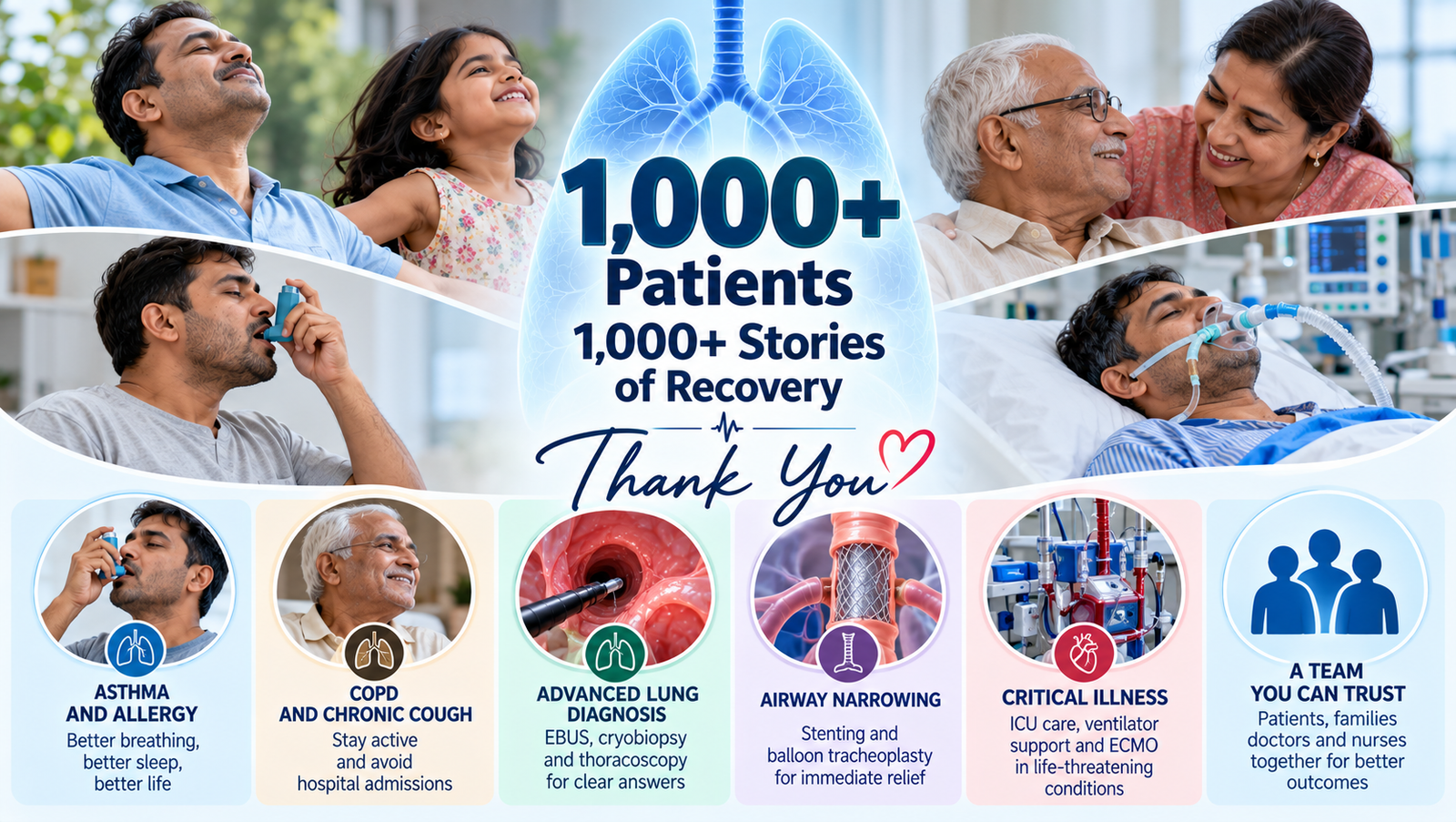 1,000+ Patients, 1,000+ Stories of Recovery